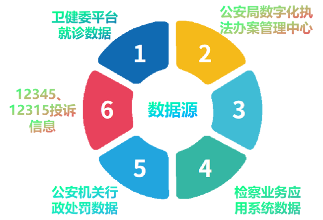 未成年人,未成年人監督模型